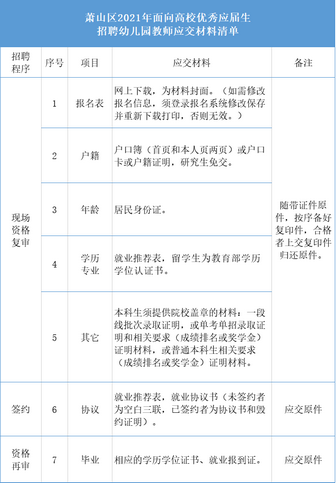 重磅-萧山区2021年面向高校优秀应届生招聘幼儿园教师公告,2020萧山区幼儿园教师招聘