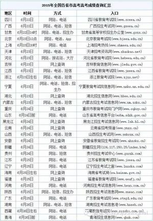 2015年安徽高考分数线出炉,本周注定不平凡,2015安徽省高考分数线