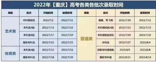 查录取结果2022高考录取查询方式汇总,2022年高考录取查询