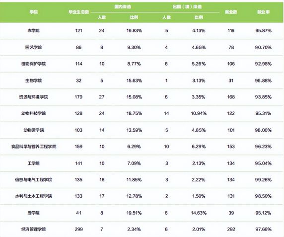 「炳哥金融专硕」中国农业大学金融专硕考研备考权威解读,炳哥金融专硕怎么样