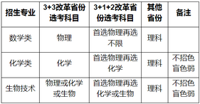 高考生2022强基计划新增3所高校这些大学发布招生简章,2021年高校强基计划招生简章汇总