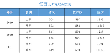 考多少分适合报考湖南这13所大学？,考多少分可以上湖南大学