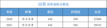 考多少分适合报考湖南这13所大学？,考多少分可以上湖南大学