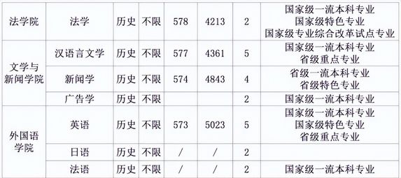 考多少分适合报考湖南这13所大学？,考多少分可以上湖南大学