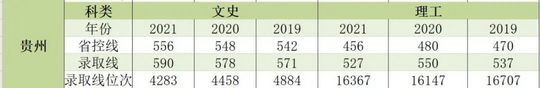 考多少分适合报考湖南这13所大学？,考多少分可以上湖南大学