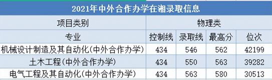 考多少分适合报考湖南这13所大学？,考多少分可以上湖南大学