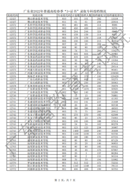 3+证书高职高考250到300分算什么水平？可以报考哪些学校？,高职高考300分上什么学校