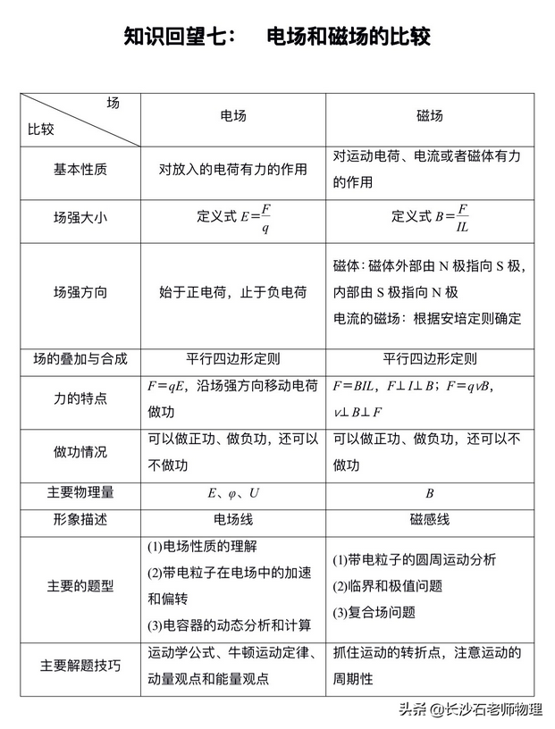 高考重点知识回顾,高考重点知识点总结