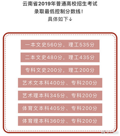 2022年云南高考录取分数线出炉,预计2021云南高考录取分数线公布