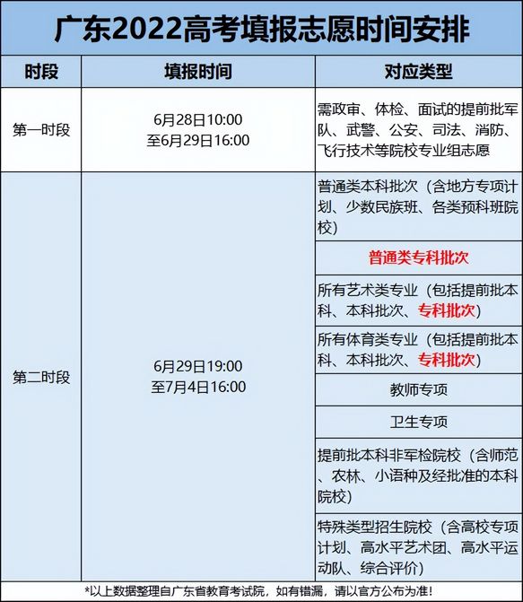 速看2022高考志愿填报已开始本文手把手教你填志愿,2022年高考志愿填报