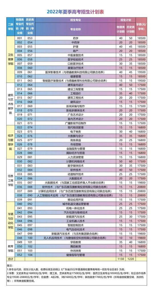 速看2022高考志愿填报已开始本文手把手教你填志愿,2022年高考志愿填报