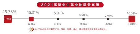 速看2022高考志愿填报已开始本文手把手教你填志愿,2022年高考志愿填报