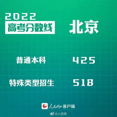 转给考生30省份公布2022高考分数线,2022年高考录取分数