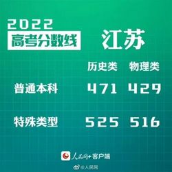 转给考生30省份公布2022高考分数线,2022年高考录取分数