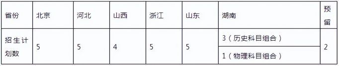 985高校-北航、北邮、上交2022艺术类招生简章,北京邮电大学艺术类招生简章2021