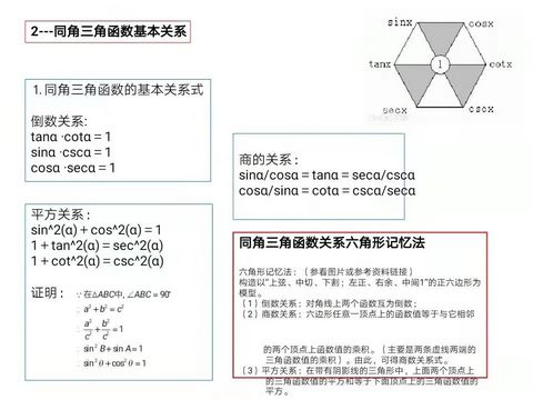 高中数学三角函数难吗？这23页公式及推导是破题关键直接套用,高中三角函数公式的推导