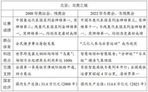 来了2022全国高考作文题目汇总,2022年可能出的高考作文题目