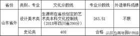 美术生文化成绩较低怎么挑校考院校？,美术生文化成绩差可以考什么大学