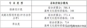 美术生文化成绩较低怎么挑校考院校？,美术生文化成绩差可以考什么大学