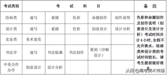 美术生文化成绩较低怎么挑校考院校？,美术生文化成绩差可以考什么大学