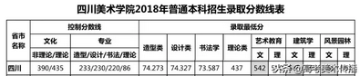 美术生文化成绩较低怎么挑校考院校？,美术生文化成绩差可以考什么大学