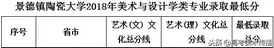 美术生文化成绩较低怎么挑校考院校？,美术生文化成绩差可以考什么大学