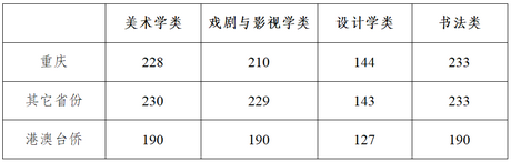 2022高考—中国美术专业院校解读,2022年美术高考