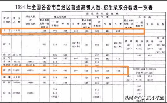 为什么高考不能全国统一卷？,为什么高考不能全国统一试卷