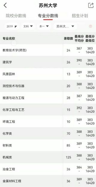 多省市公布高考放榜时间最早23日最晚26日一些建议,高考各省放榜时间