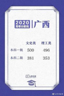 来了2020高考各省区录取分数线陆续公布,2020各省高考录取分数线汇总发布