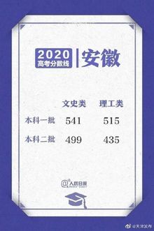 来了2020高考各省区录取分数线陆续公布,2020各省高考录取分数线汇总发布