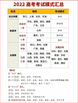 为什么高考不是统一命题统一排名录取河南考生真的很不幸吗,河南高考是统一卷吗