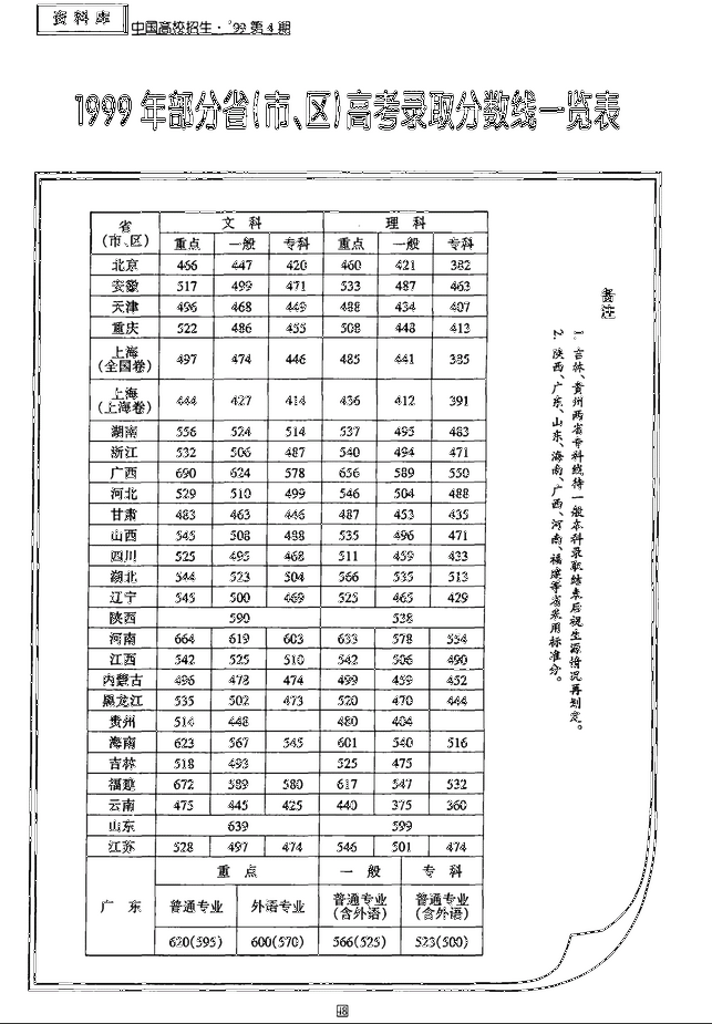 今年高考作文题已出来你还记得你的吗？聊聊新中国70年高考变迁,以前高考作文题目