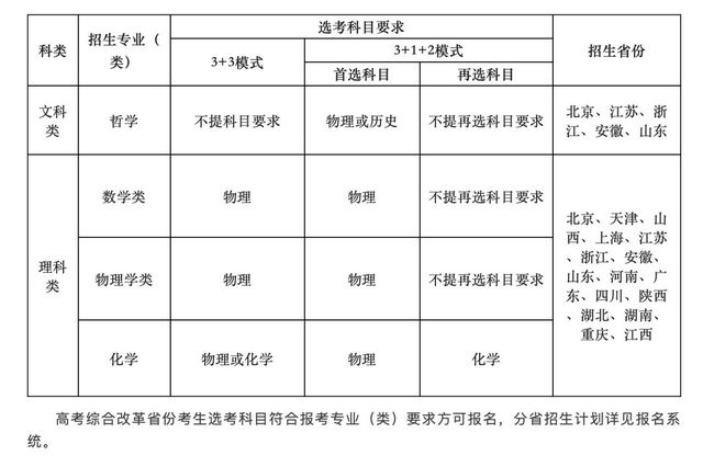 今年强基计划有何新变化？南大、东大发布2022年招生简章,2020东南大学强基计划招生人数