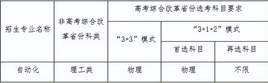 2022年强基计划已启动新增3所高校试点招生简章陆续出炉,2021年强基计划试点高校名单及招生简章