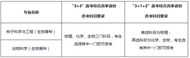 2022年强基计划已启动新增3所高校试点招生简章陆续出炉,2021年强基计划试点高校名单及招生简章