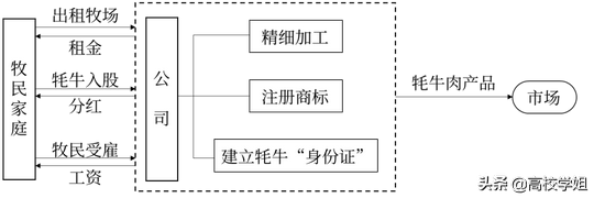 2022年全国高考地理高清重绘乙卷+参考答案,高考模拟题地理2020