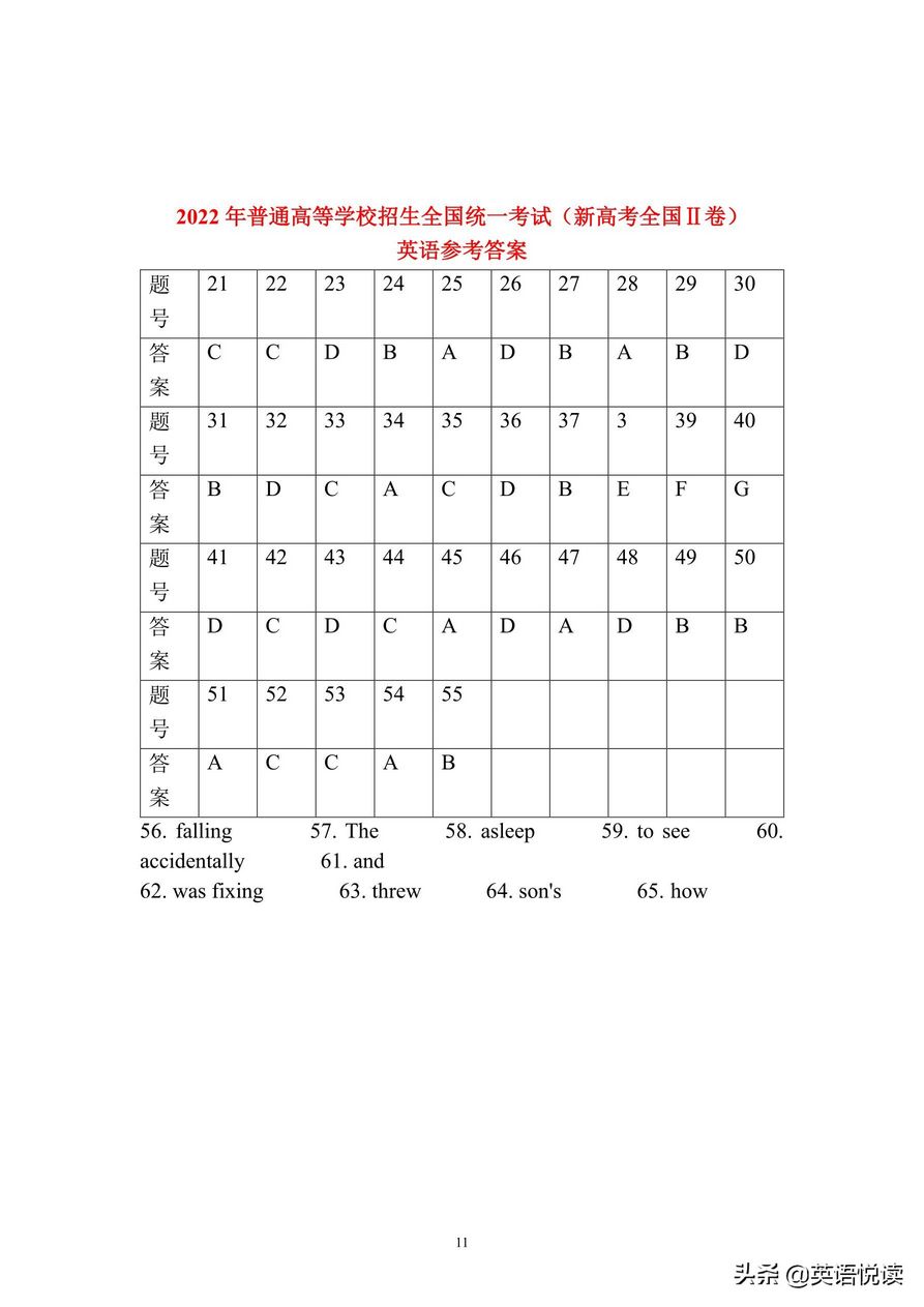 2022年新高考全国Ⅱ卷英语高考真题,高考英语真题全国卷2020