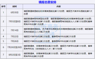 高考问答｜山东今起开放志愿填报辅助系统你知道如何使用吗,山东高考辅助志愿填报系统开放时间