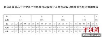 北京高考成绩700分以上考生106人暂不公布前20名考生成绩,北京今年高考700分以上