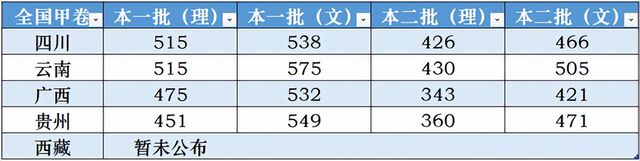 同卷不同分700分仍难上清北名额少竞争强考生也无奈,700分无缘清北