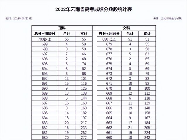 同卷不同分700分仍难上清北名额少竞争强考生也无奈,700分无缘清北