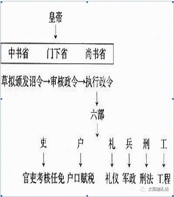 高考必背文化常识精华版,高考必考文化常识大全