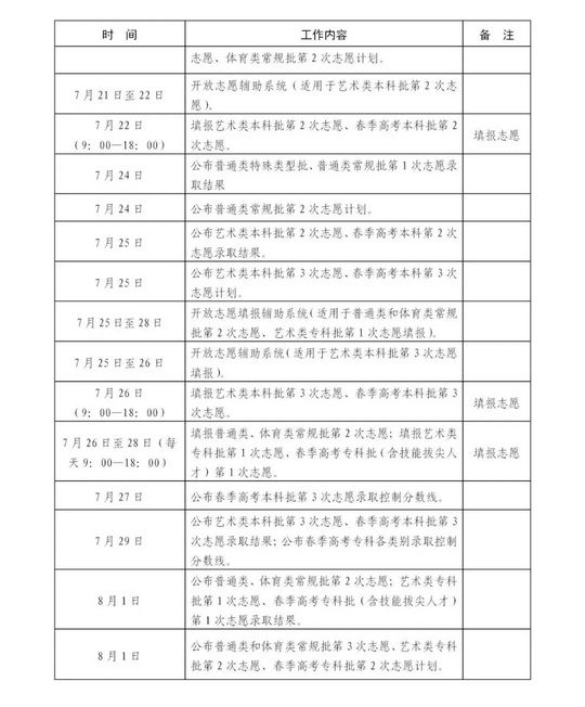 录取进程表请收藏山东2022高考招生录取工作意见发布,山东招生录取进度