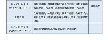 一文读懂山东夏季高考普通类志愿填报、投档办法,山东夏季高考志愿填报入口