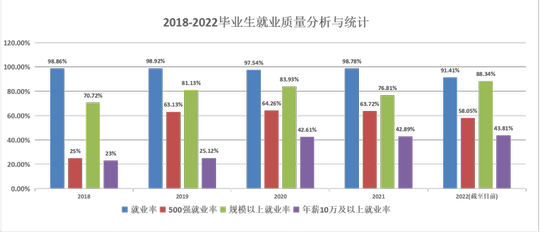 兰州石化职业技术大学2022年综合评价录取招生简章,2021兰州石化职业技术学院招生简章