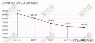 大学毕业难找工作？这10个专业可以成为终身职业就业前景不错,大学毕业难找工作的专业