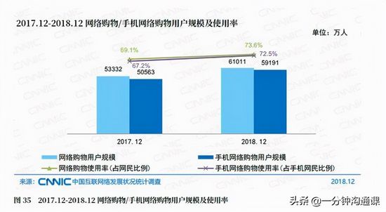 大学毕业难找工作？这10个专业可以成为终身职业就业前景不错,大学毕业难找工作的专业