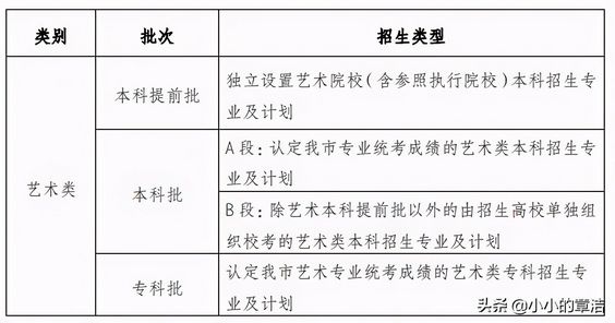 2021新高考重庆考生志愿填报指南专业平行志愿与院校顺序志愿,2021年重庆高考志愿填报指南