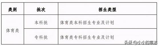 2021新高考重庆考生志愿填报指南专业平行志愿与院校顺序志愿,2021年重庆高考志愿填报指南